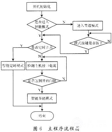 基于AVR的智能节能插座设计