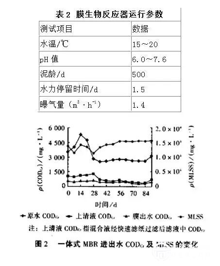 抗生素废水