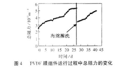 抗生素废水