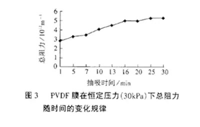 抗生素废水