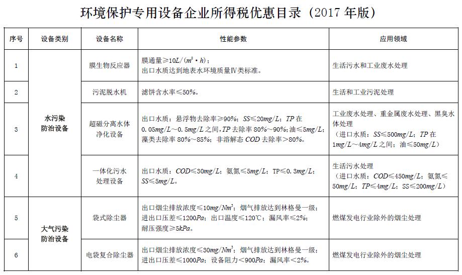 节能节水和环境保护专用设备企业所得税优惠目录（2017年版）