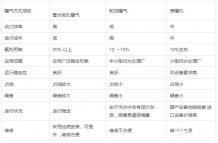 生物接触氧化法在印染废水处理中的应用