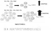 陶瓷行业富氧及纯氧燃烧技术应用探讨