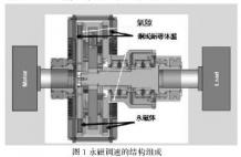 永磁调速技术在余热回收系统中的应用及节能分析