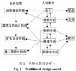 基于《绿建评价标准》的绿色建筑设计流程优化