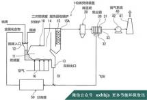 环保教授 :防止氯化物腐蚀的固废焚烧系统构思