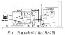 【分析】生物质发电技术发展探讨